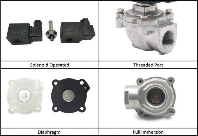 Détails au sujet de valve d'Operated Solenoid Pusle du pilote SCG353A043 :